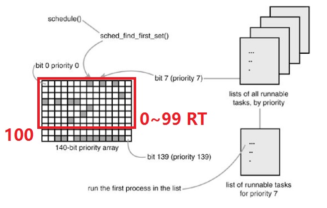 task_schedule